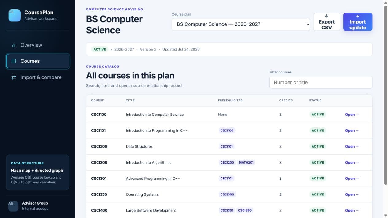 CoursePlan catalog showing searchable computer science course records and prerequisite labels