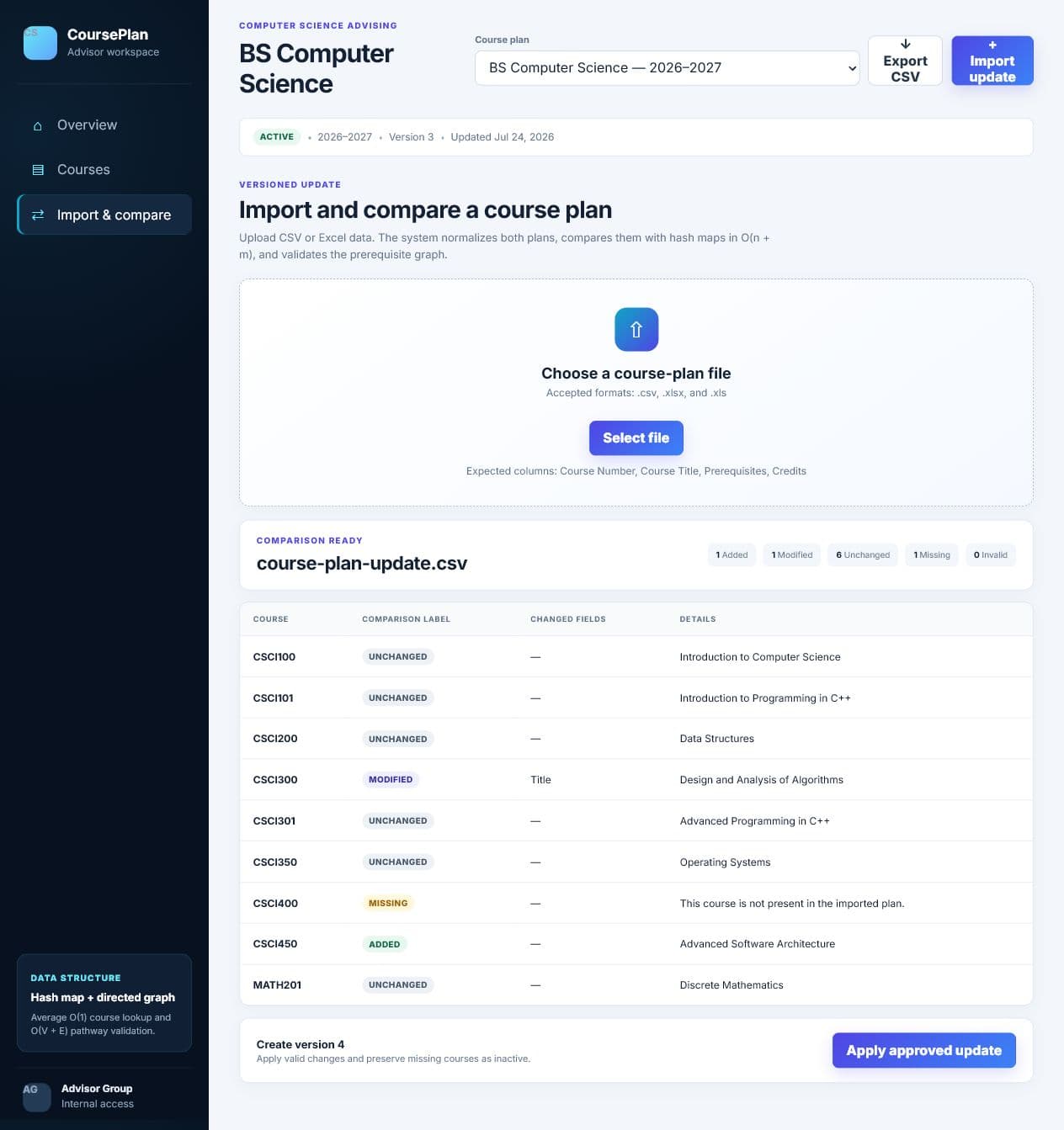 CoursePlan comparison preview showing added, modified, unchanged, and missing course records