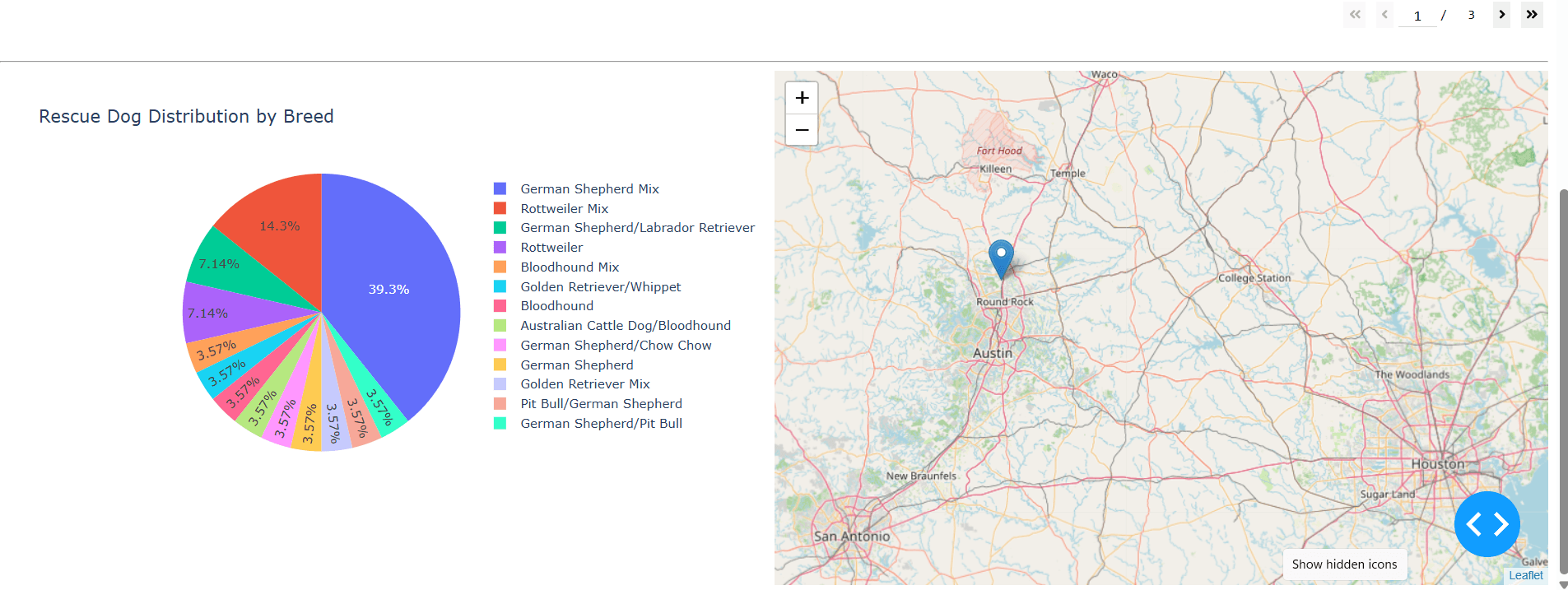 Disaster rescue breed-distribution pie chart beside an interactive map
