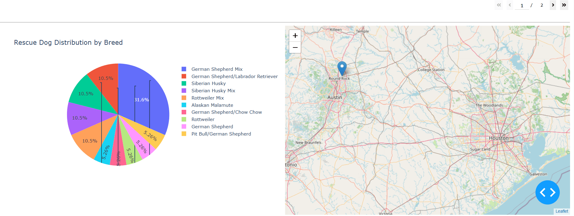 Mountain rescue breed-distribution pie chart beside an interactive map