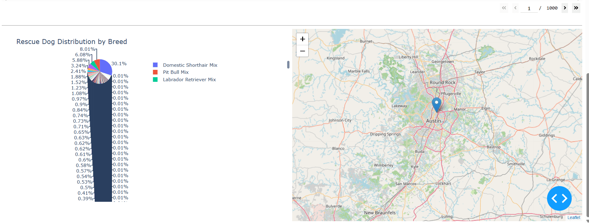 Breed-distribution chart and Austin-area map for the complete animal dataset