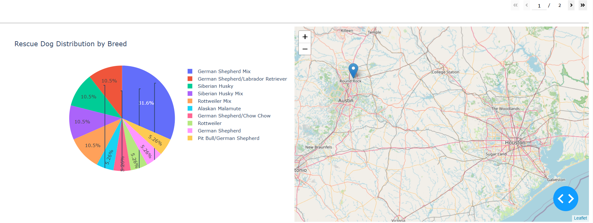 Grazioso Salvare dashboard with a rescue dog breed chart and geolocation map
